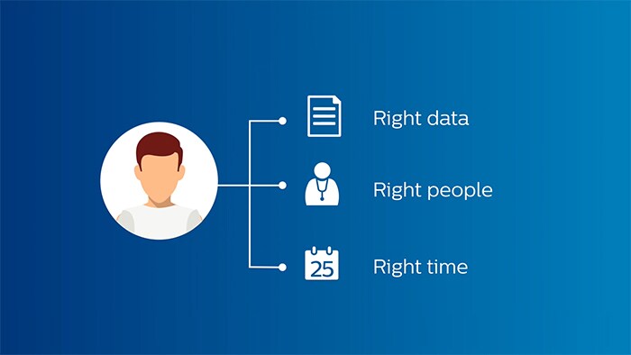 How do we create a 360-degree view of the patient for all stakeholders