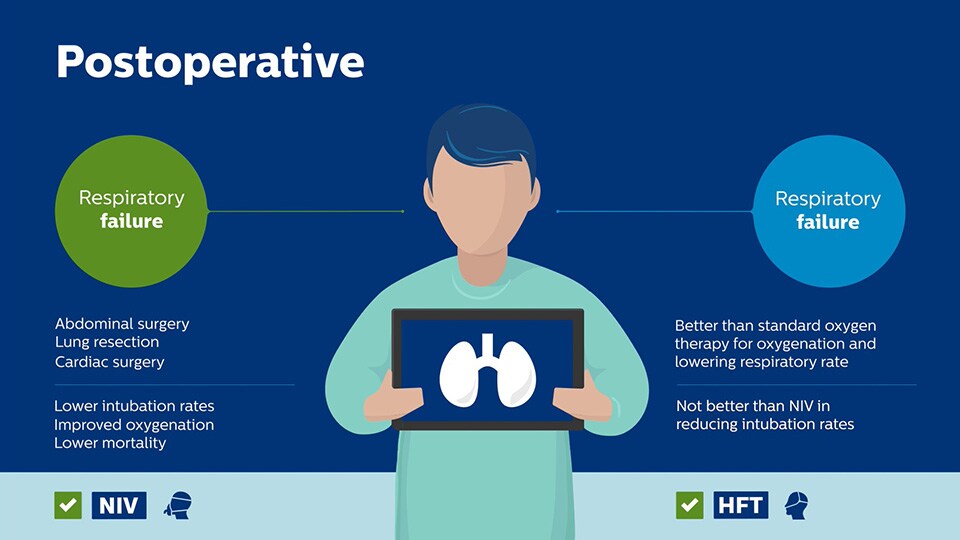 Postoperative answer video