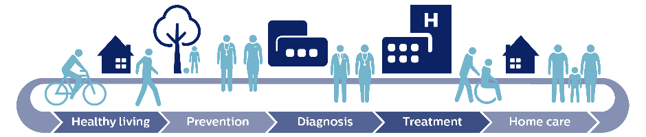 Transforming care