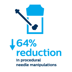 Reduction in procedural needle manipulations