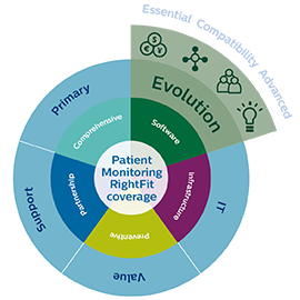 Rightfit infographic