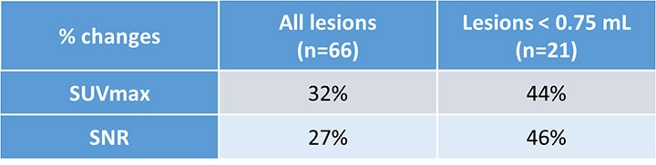 isala lesions LM