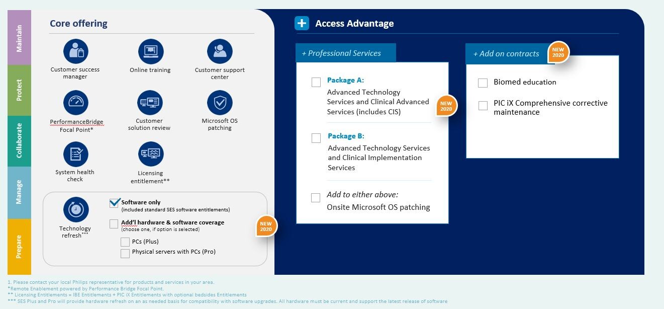 Core elements and access Advantage