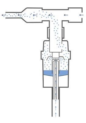 mlazni nebulizator