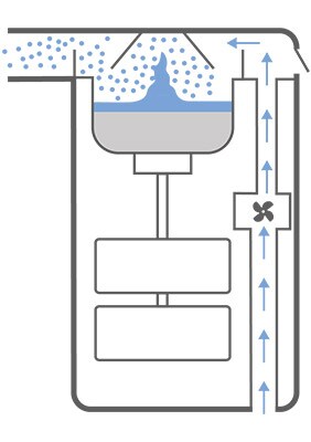 ultrazvučni nebulizator