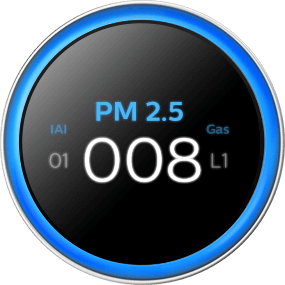 Razina PM2.5 čestica