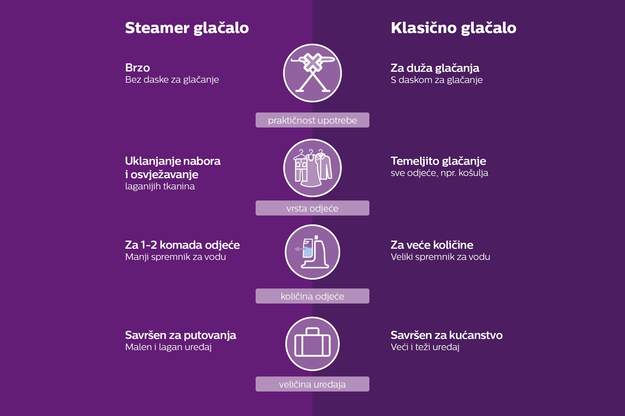 Zašto steamer glačalo